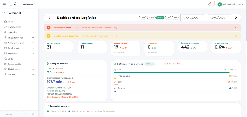 Alesmont — Desarrollo A Medida